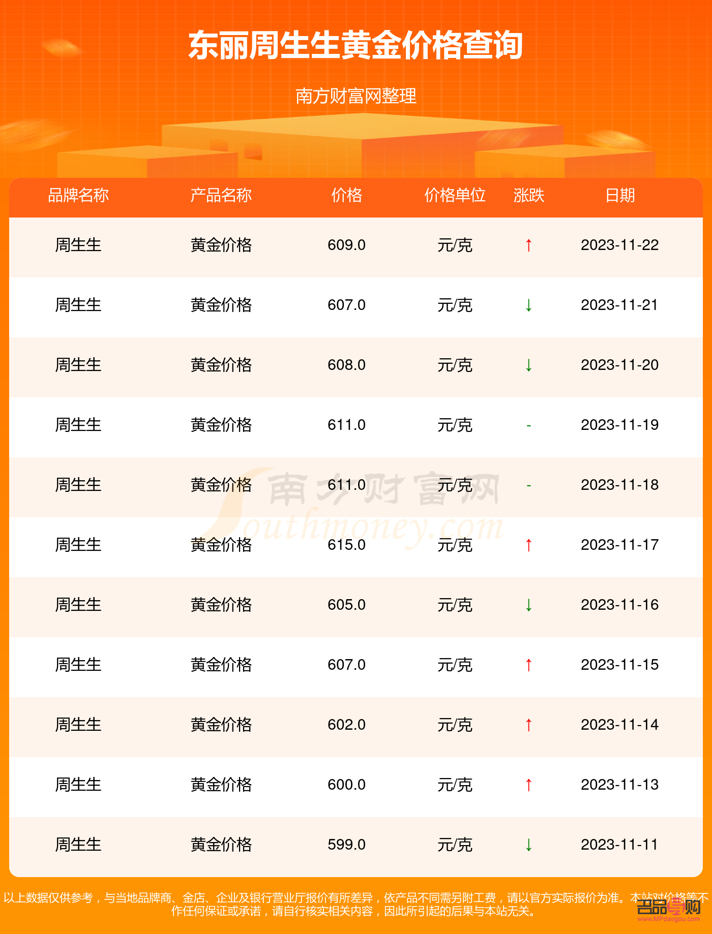 周生生店回收周生生黃金價格詳解