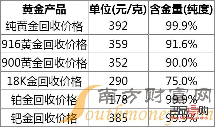 <h3>中國黃金價格回收多少一克？全面解析黃金回收市場</h3>