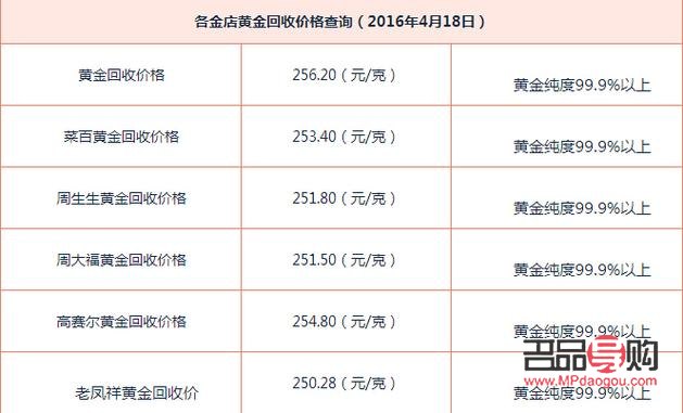 中國黃金價格回收多少一克？全面解析黃金回收市場