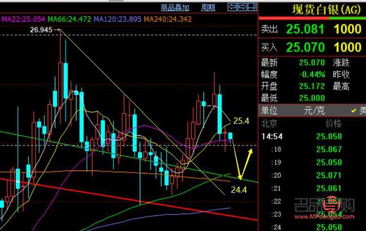 <h3>中國黃金今日金價回收價走勢分析</h3>
