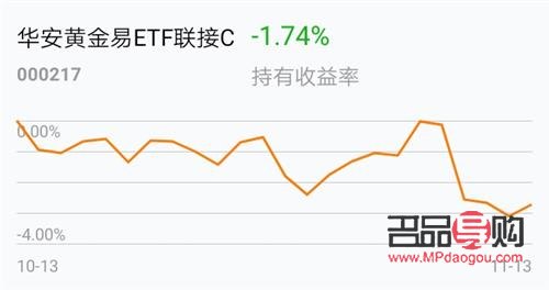 基金行情今日黃金走勢(基金行情今日黃金走勢圖)