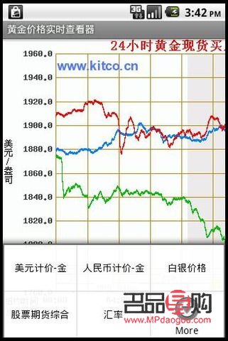 <h3>黃金行情分析軟件哪個好用？</h3>