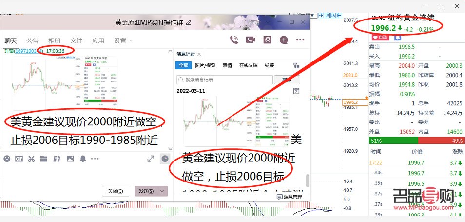 黃金行情分析軟件哪個好用？