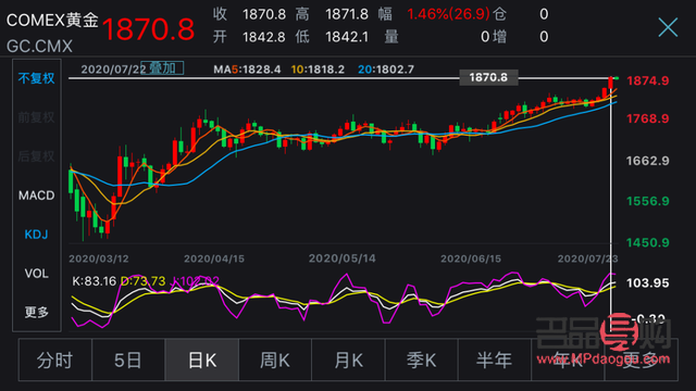 香港金店黃金的價格(香港金店黃金的價格一般多少)