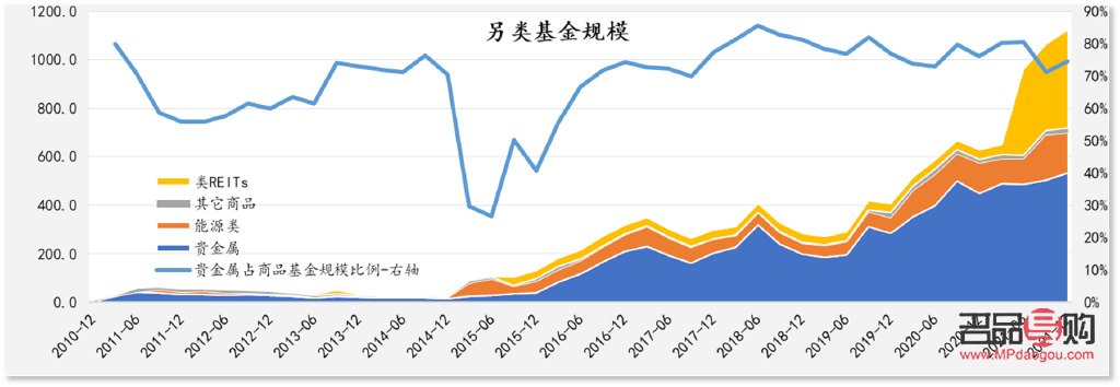 投資貴金屬的基金有哪些(投資貴金屬的基金有哪些公司)