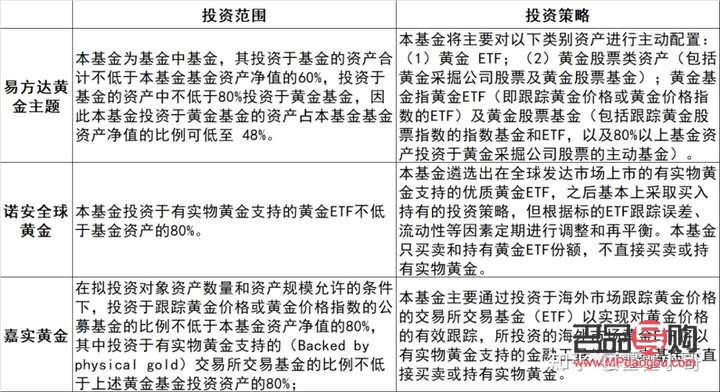 投資貴金屬的基金有哪些(投資貴金屬的基金有哪些公司)