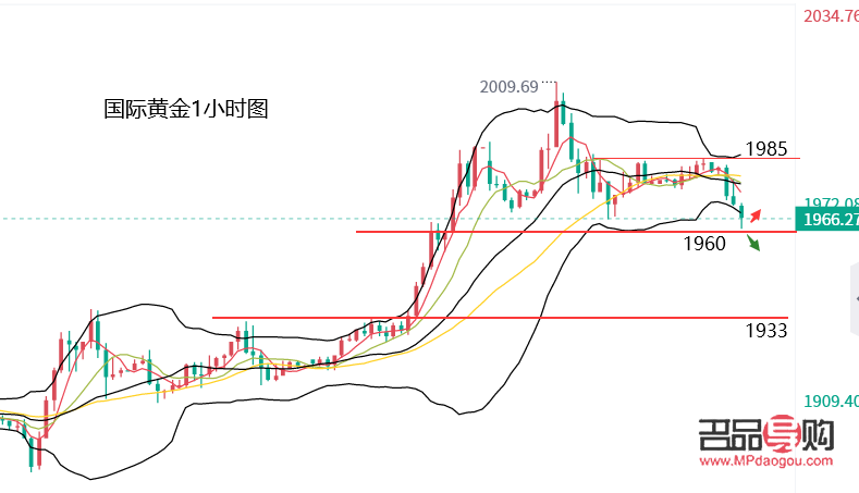 國際黃金現貨行情走勢分析