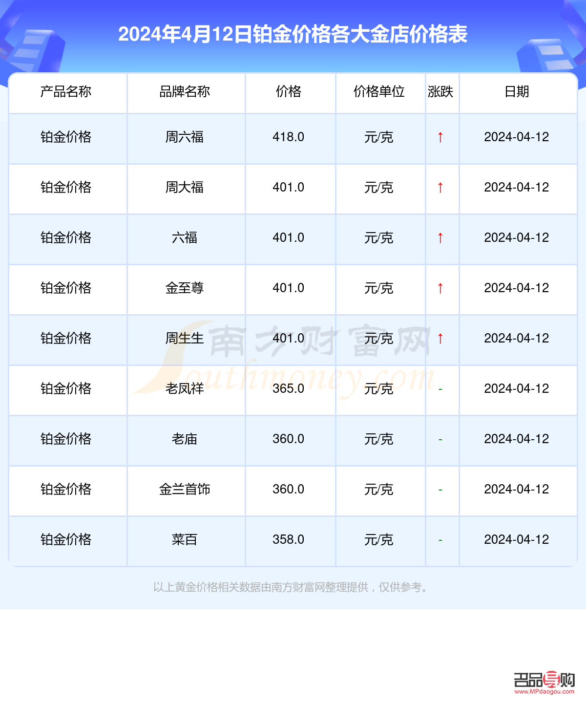 朝百金店黃金價格探秘：多少錢一克成熱點