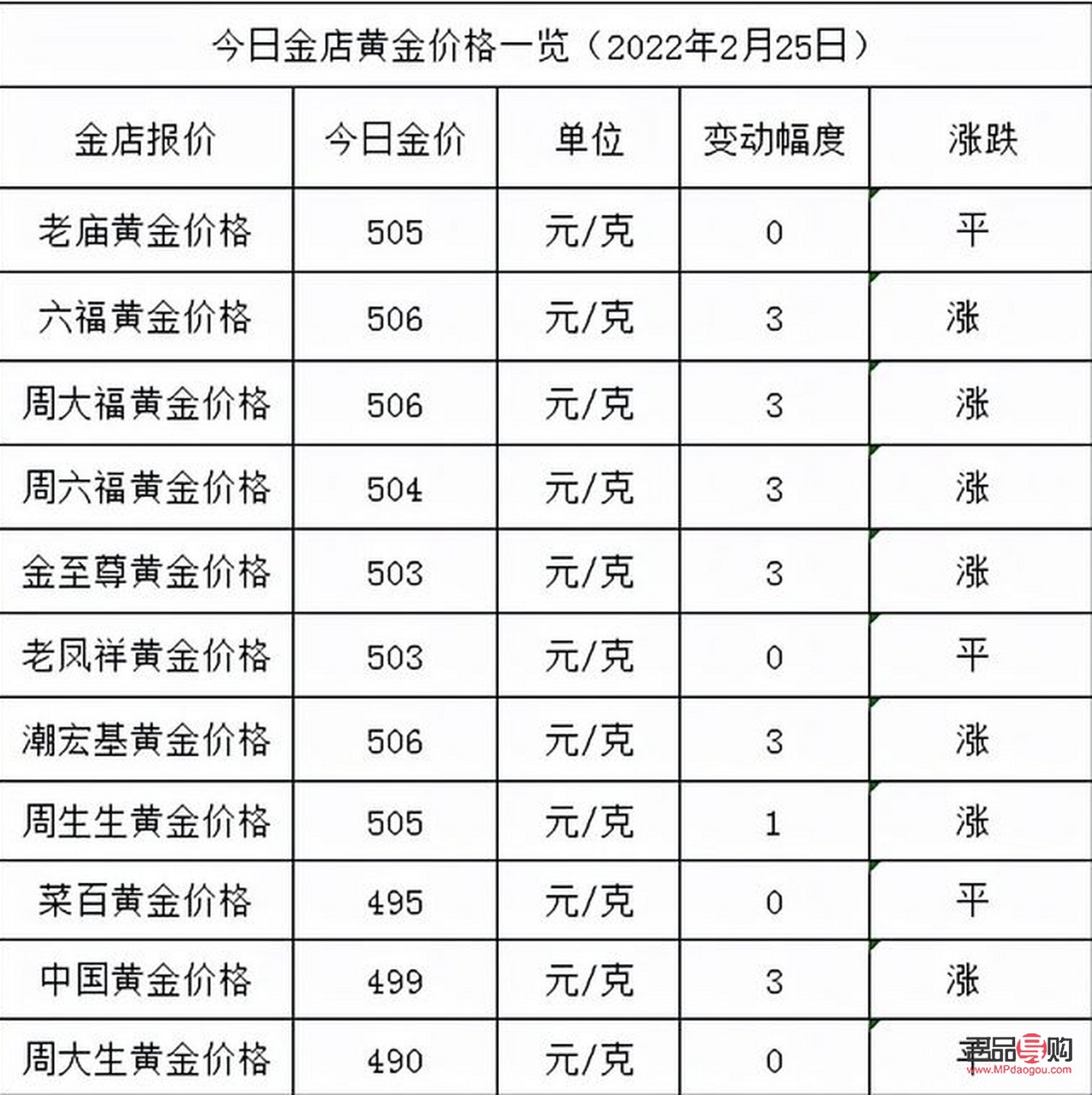 天津黃金回收價今日價格(天津黃金回收價今日價格5月1號)
