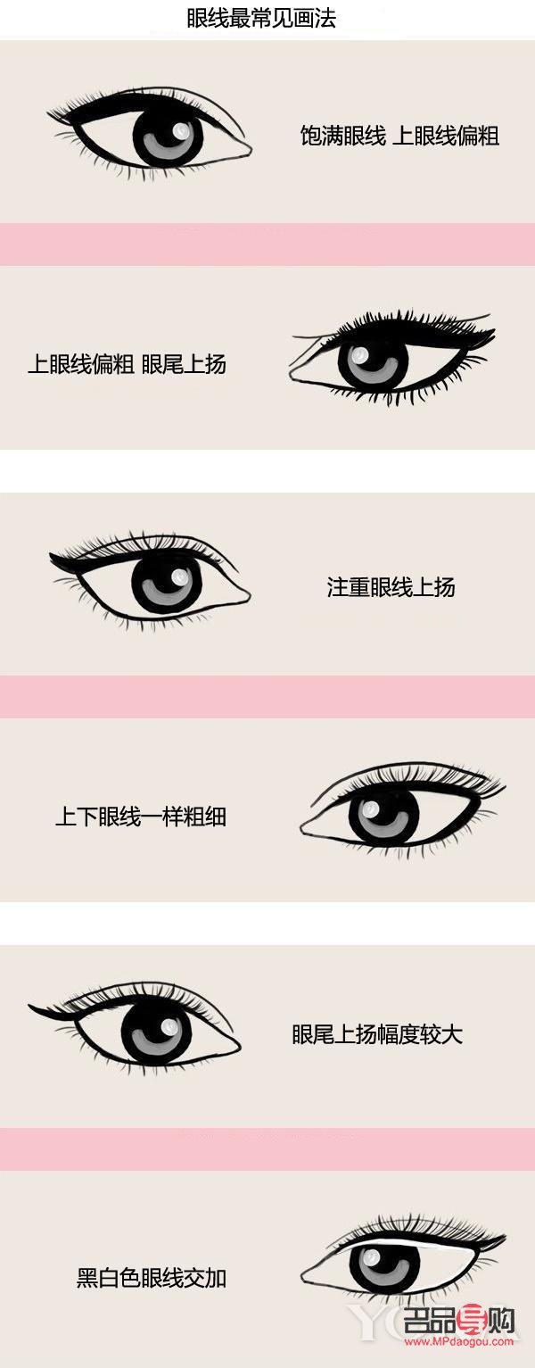 眼線畫法步驟(眼線畫法步驟圖解)