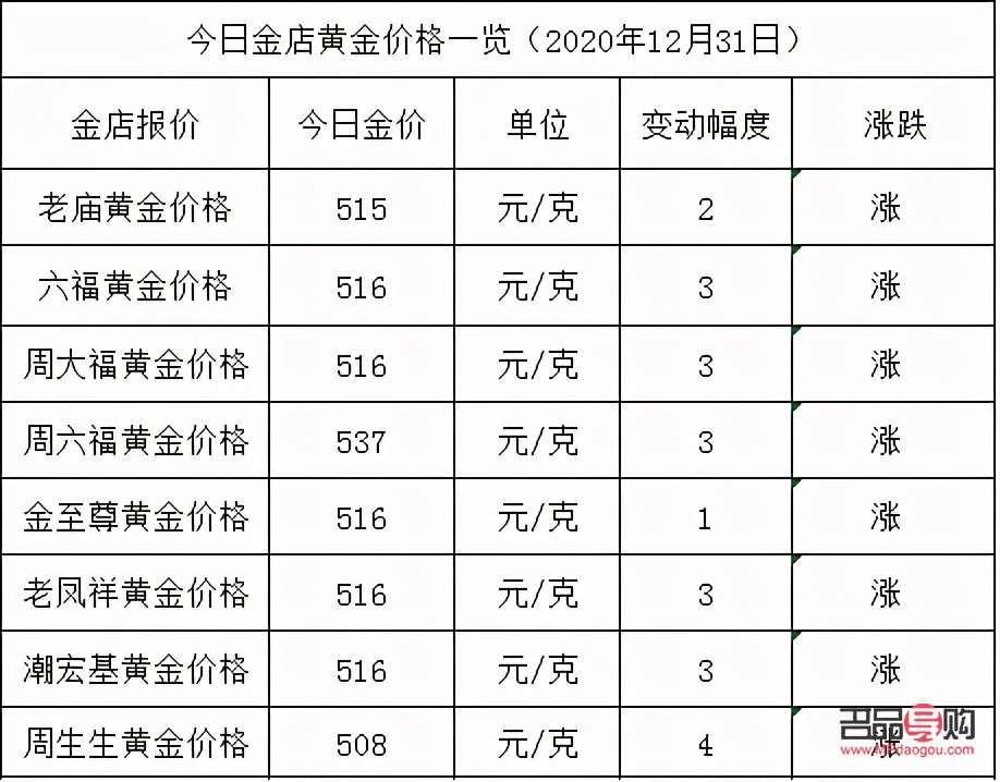 <h3>常州金店今日黃金價格2020年全面解析</h3>