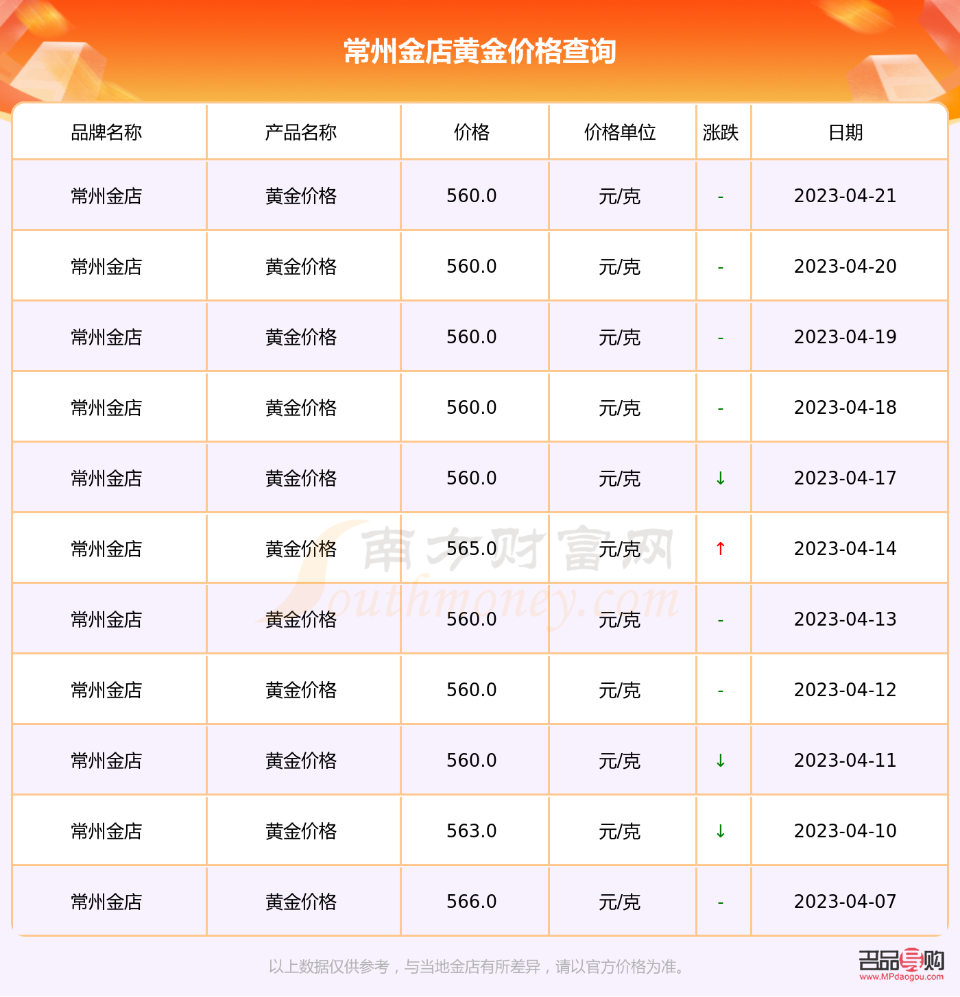 <h3>常州金店今日黃金價格2020年全面解析</h3>