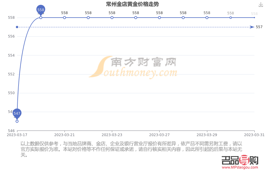 常州金店今日黃金價格2020年全面解析