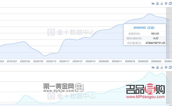 <h3>黃金ETF持倉量即時行情解析：市場動態(tài)與投資策略</h3>
