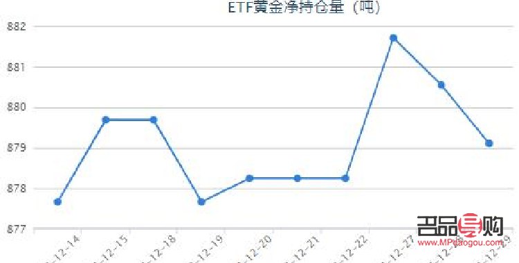 黃金ETF持倉量即時行情解析：市場動態與投資策略