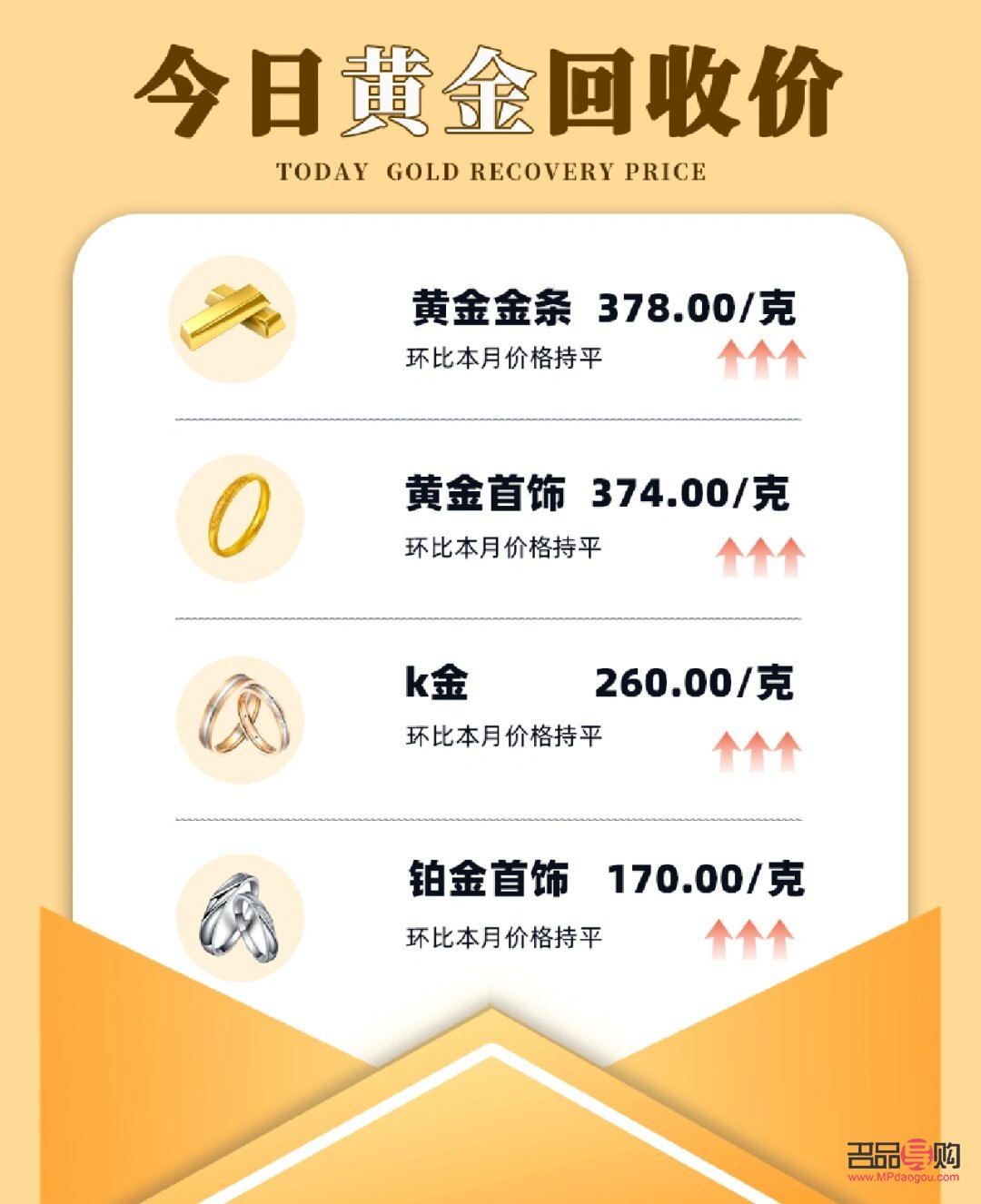 10月9日黃金回收價格走勢及市場分析