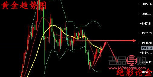 黃金期貨行情走勢(黃金期貨行情走勢分析)