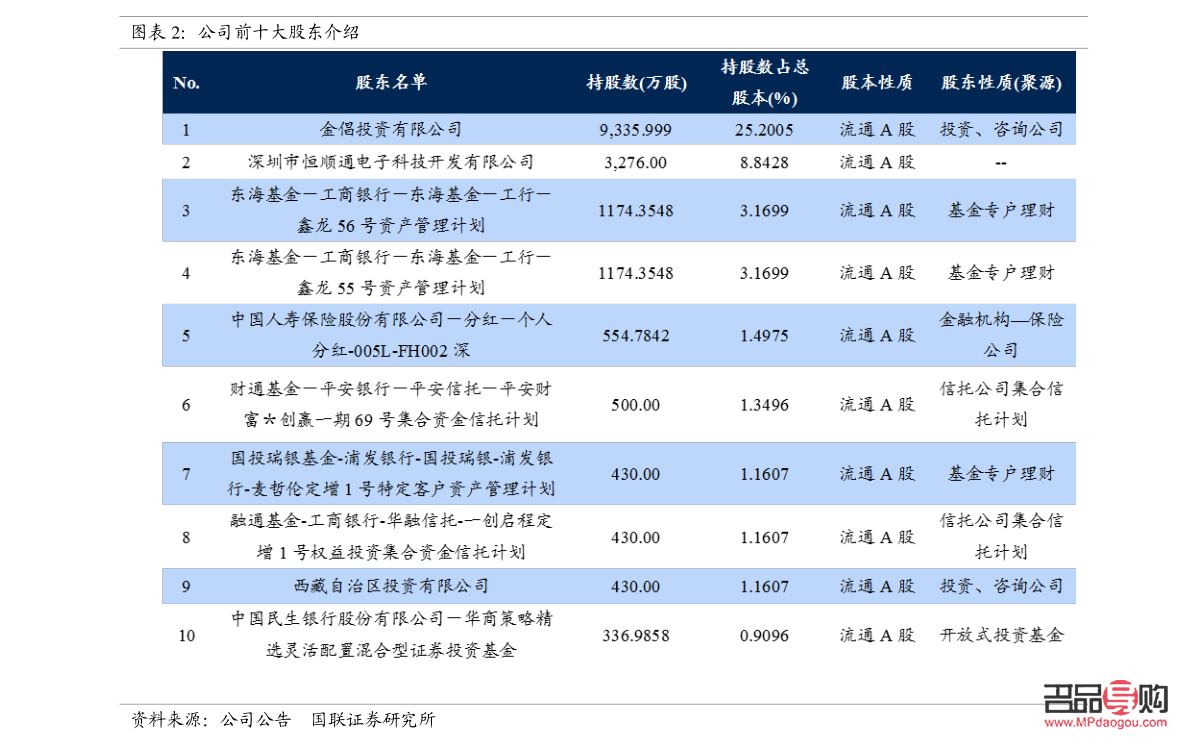 中國黃金投資金條今日金價(jià)走勢與實(shí)時(shí)分析