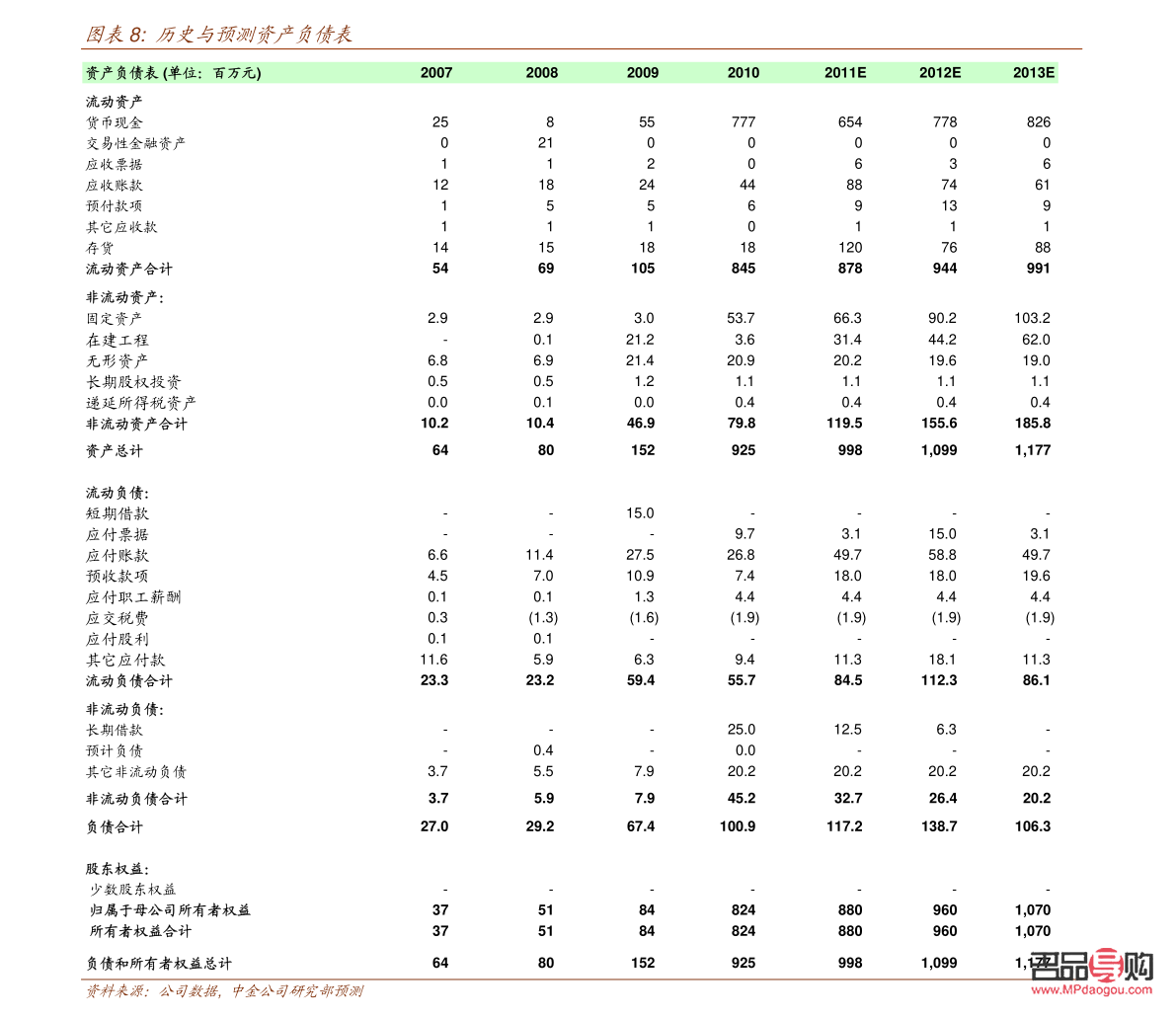 中國黃金投資金條今日金價(jià)走勢與實(shí)時(shí)分析