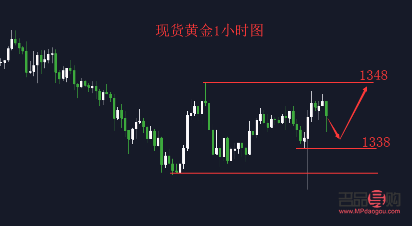 黃金現貨實時行情金網：掌握財富動態，穩健投資黃金