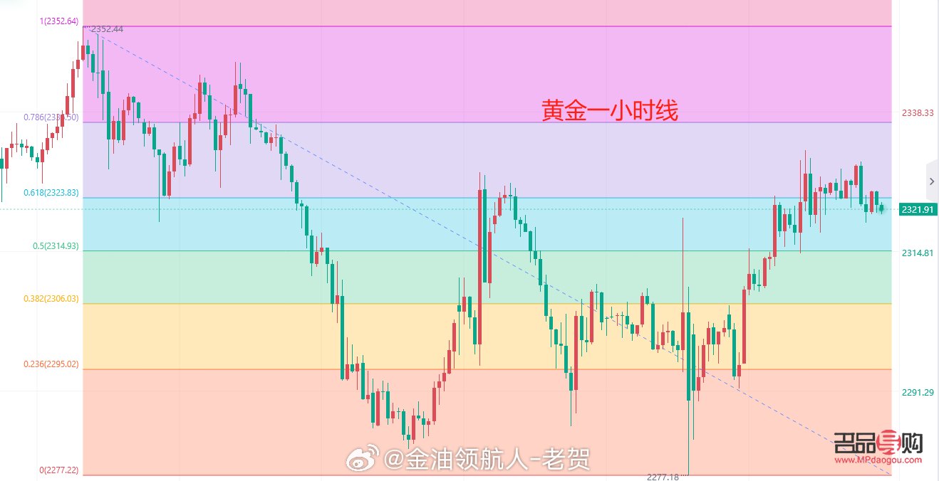 探秘國內黃金實時行情走勢圖