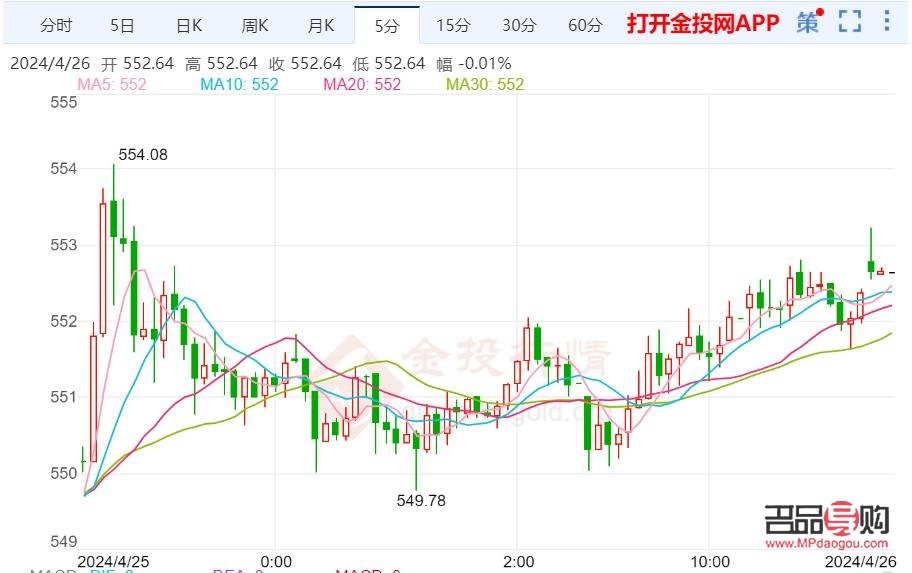 探秘國內黃金實時行情走勢圖