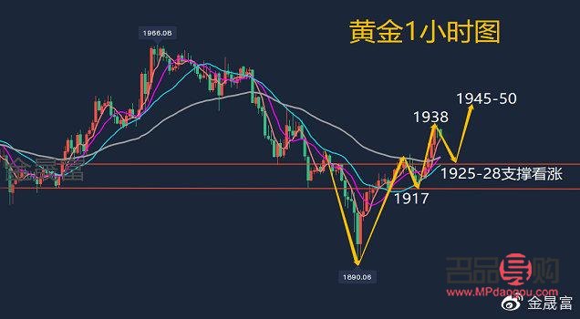 探秘國內黃金實時行情走勢圖