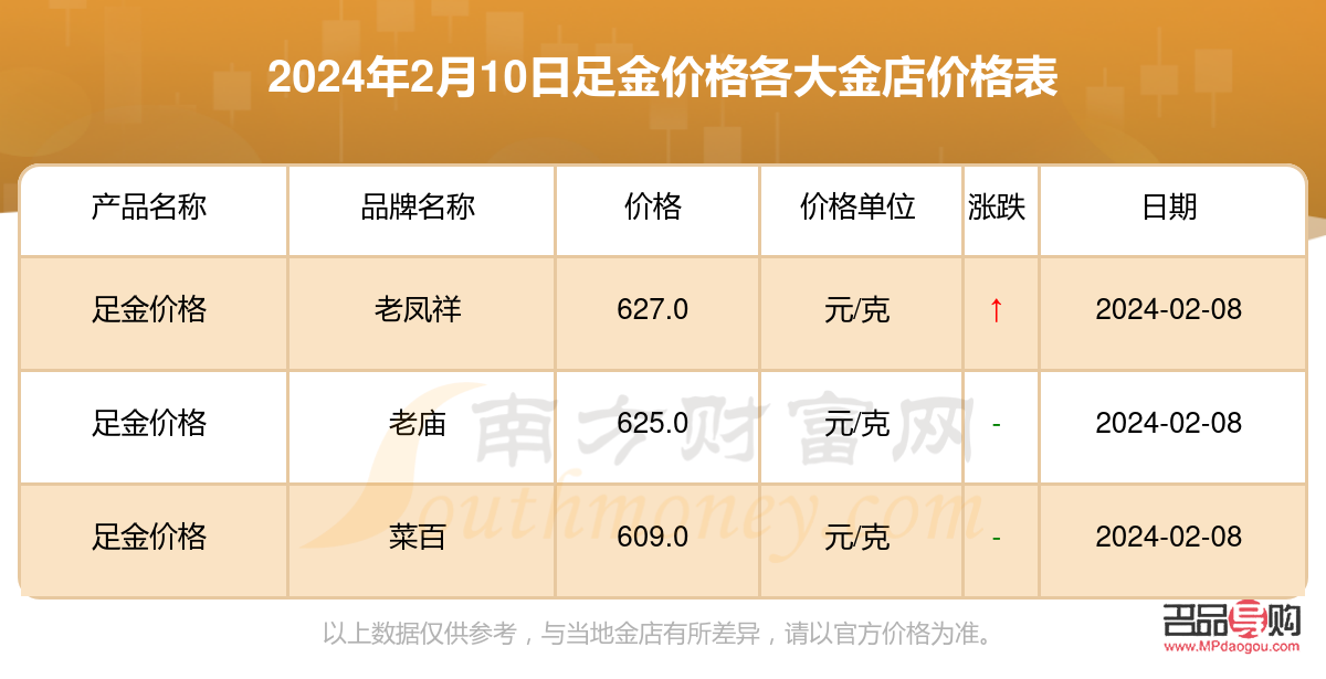 中國黃金店今天金價多少錢一克(中國黃金店今天金價多少錢一克足金)