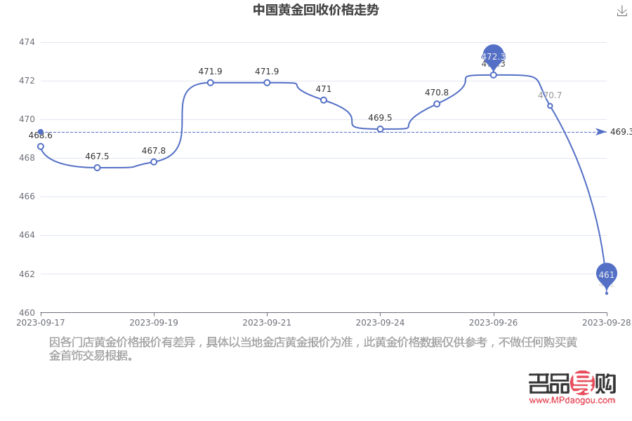 <h3>9999黃金首飾回收價格探究</h3>