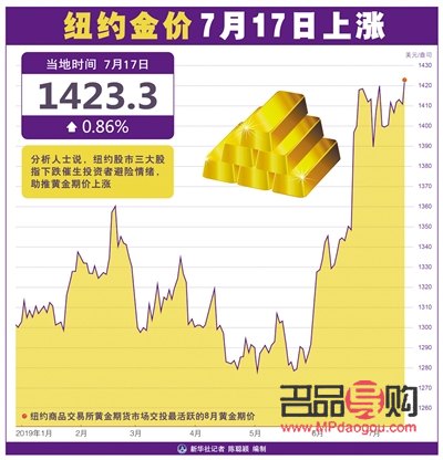 紐約黃金價(jià)格實(shí)時(shí)行情解析與走勢(shì)預(yù)測(cè)