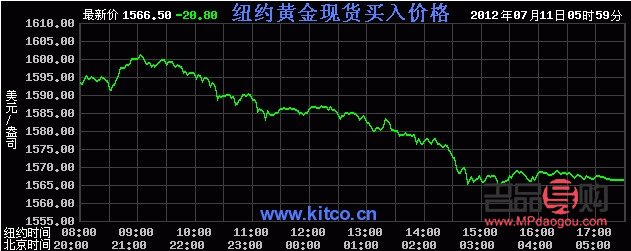 紐約黃金價格實時行情解析與走勢預測