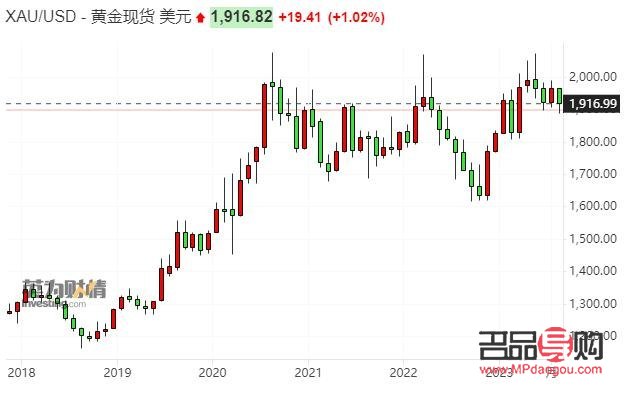 美黃金期貨行情實時行情(美黃金期貨行情實時行情走勢)