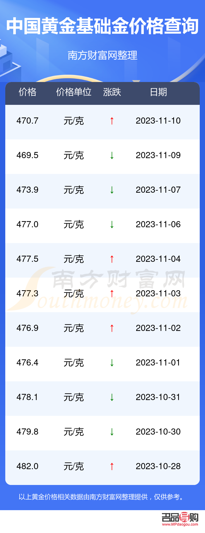 <h3>中國黃金投資金條價格探析</h3>