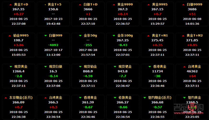 上海黃金交易所今日實時行情回收(上海黃金交易所今日實時行情回收價格查詢)