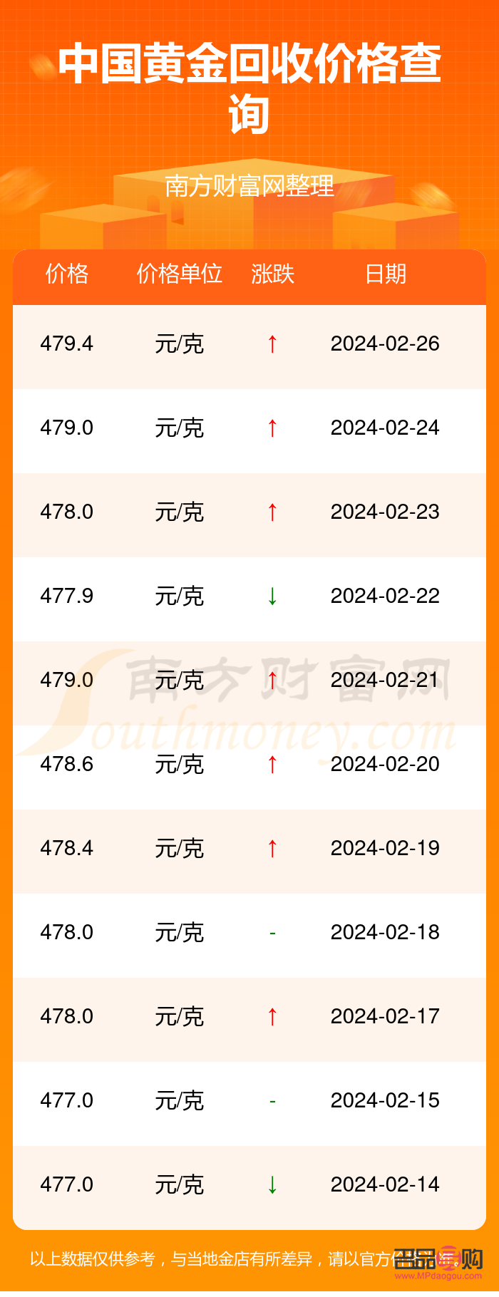 <h3>中國黃金投資金條回收今日價格表詳解</h3>
