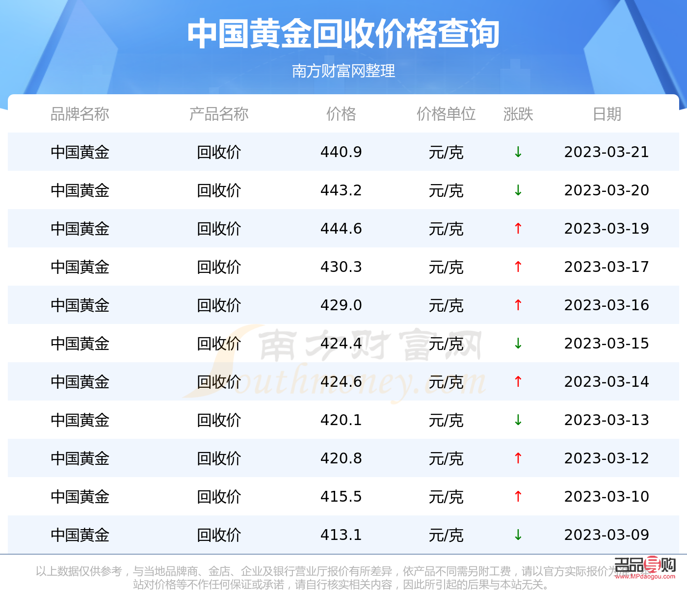 <h3>中國黃金投資金條回收今日價格表詳解</h3>