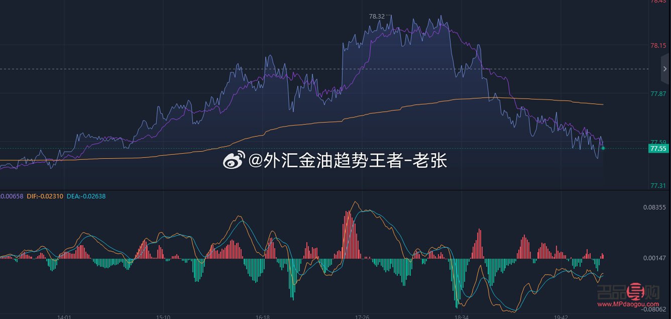 黃金外匯行情原油(黃金外匯行情原油走勢)