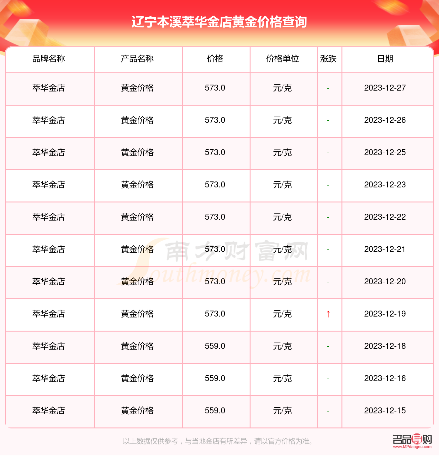 沈陽萃華金店(沈陽萃華金店今日金價)