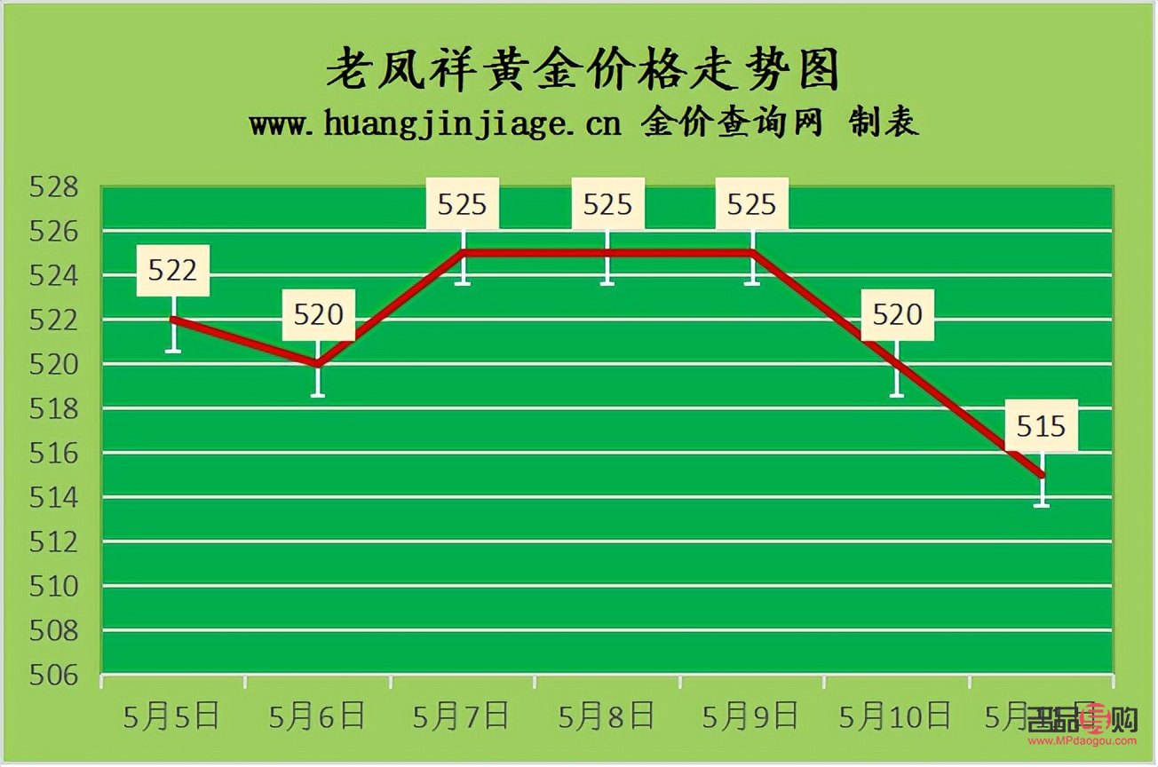 中國黃金今日金價回收多少錢(中國黃金今日金價回收多少錢一刻)