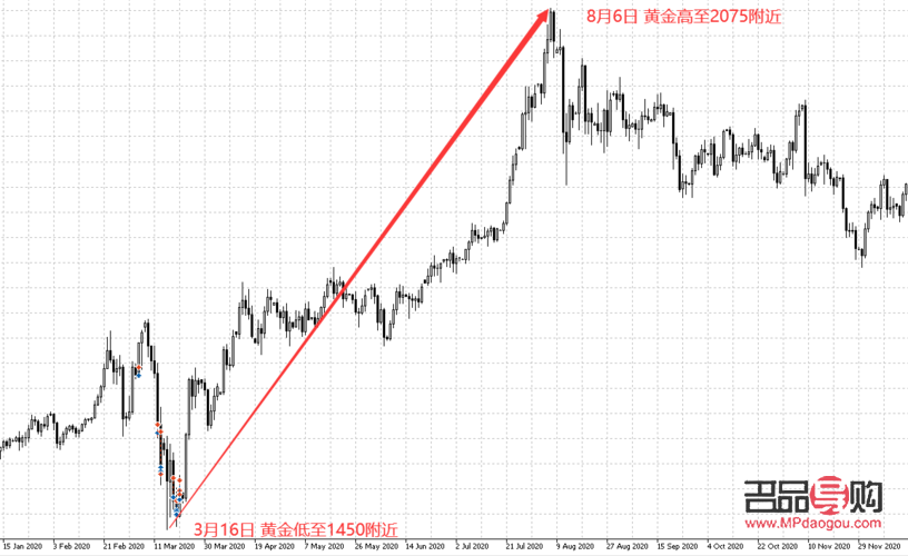 領峰黃金行情分析：金市動態與投資策略
