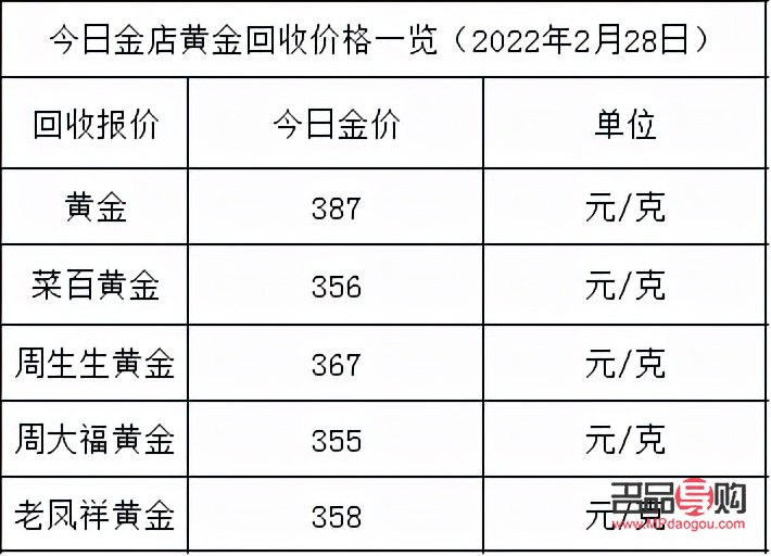 黃金首飾回收價錢以什么為規范(黃金首飾回收價錢以什么為規范呢)