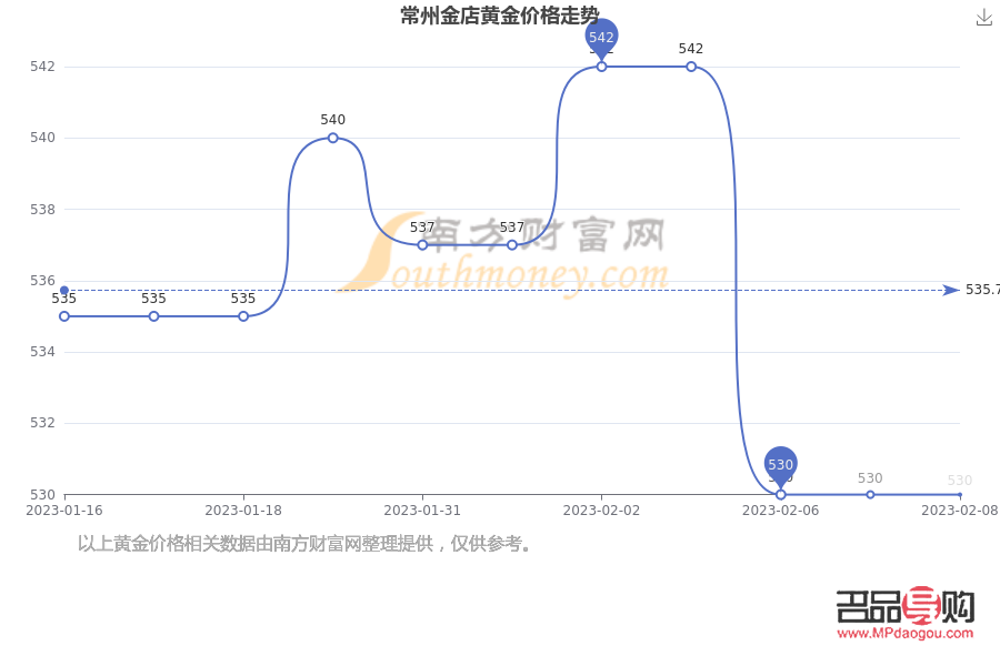 <h3>常州金店黃金價(jià)格探究：為何高于市場平均水平？</h3>