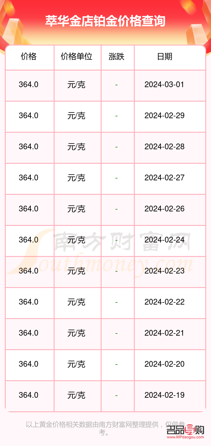 萃華金店正品多少錢一克(萃華金店正品多少錢一克價格)