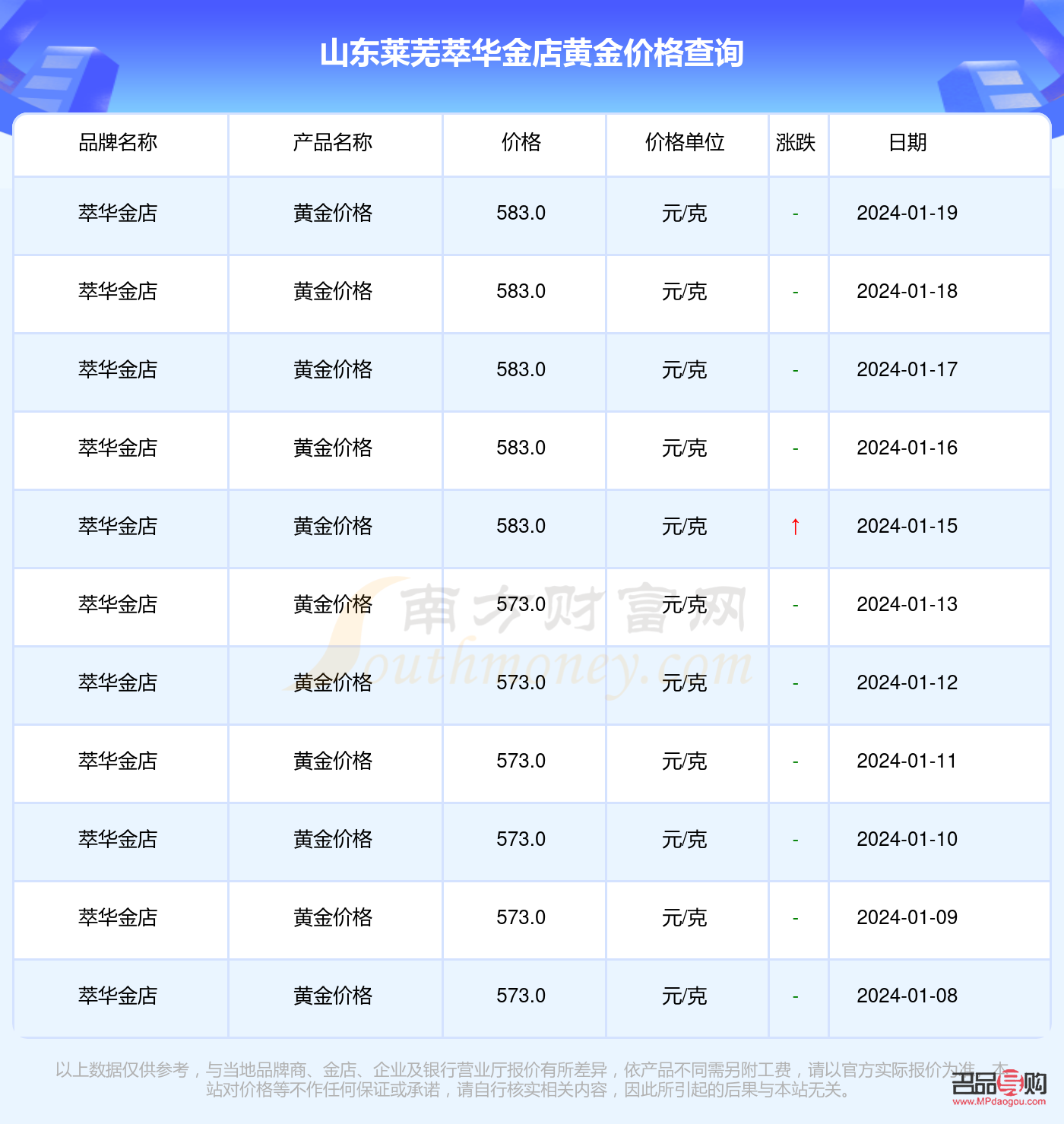 萃華金店正品多少錢一克(萃華金店正品多少錢一克價格)