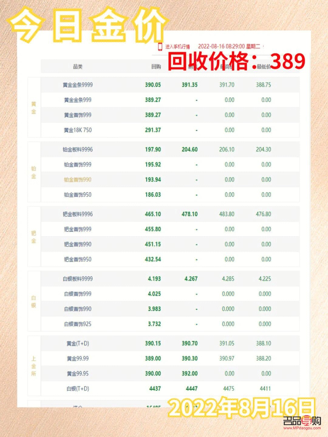 <h3>今日杭州黃金回收價(jià)格探析</h3>