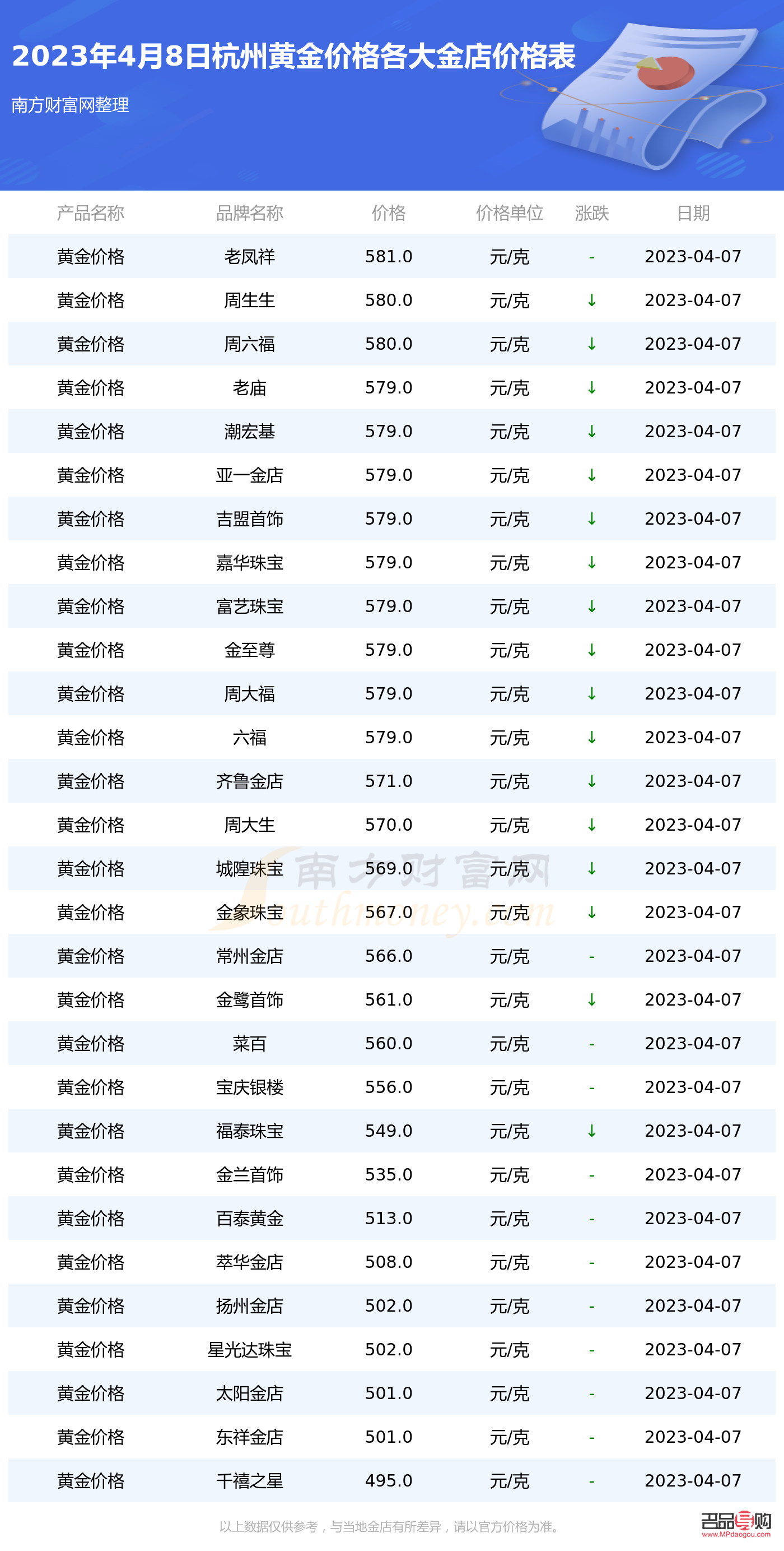 今日杭州黃金回收價格探析