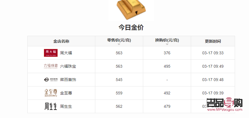 金店回收金價怎么算的