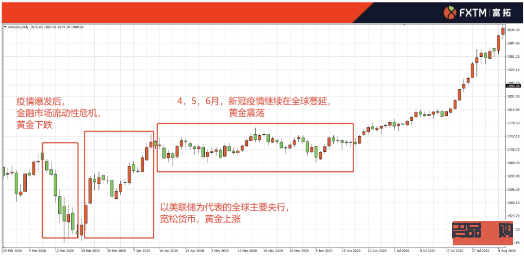 中國(guó)黃金投資金條今日走勢(shì)分析與未來(lái)展望