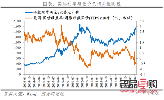 中國黃金投資金條今日走勢分析與未來展望