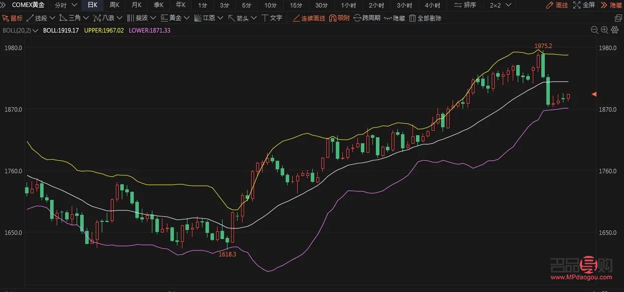 探秘黃金COMEX實時行情，把握投資先機